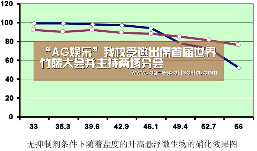 “AG娱乐”我校受邀出席首届世界竹藤大会并主持两场分会(图2) AG电竞