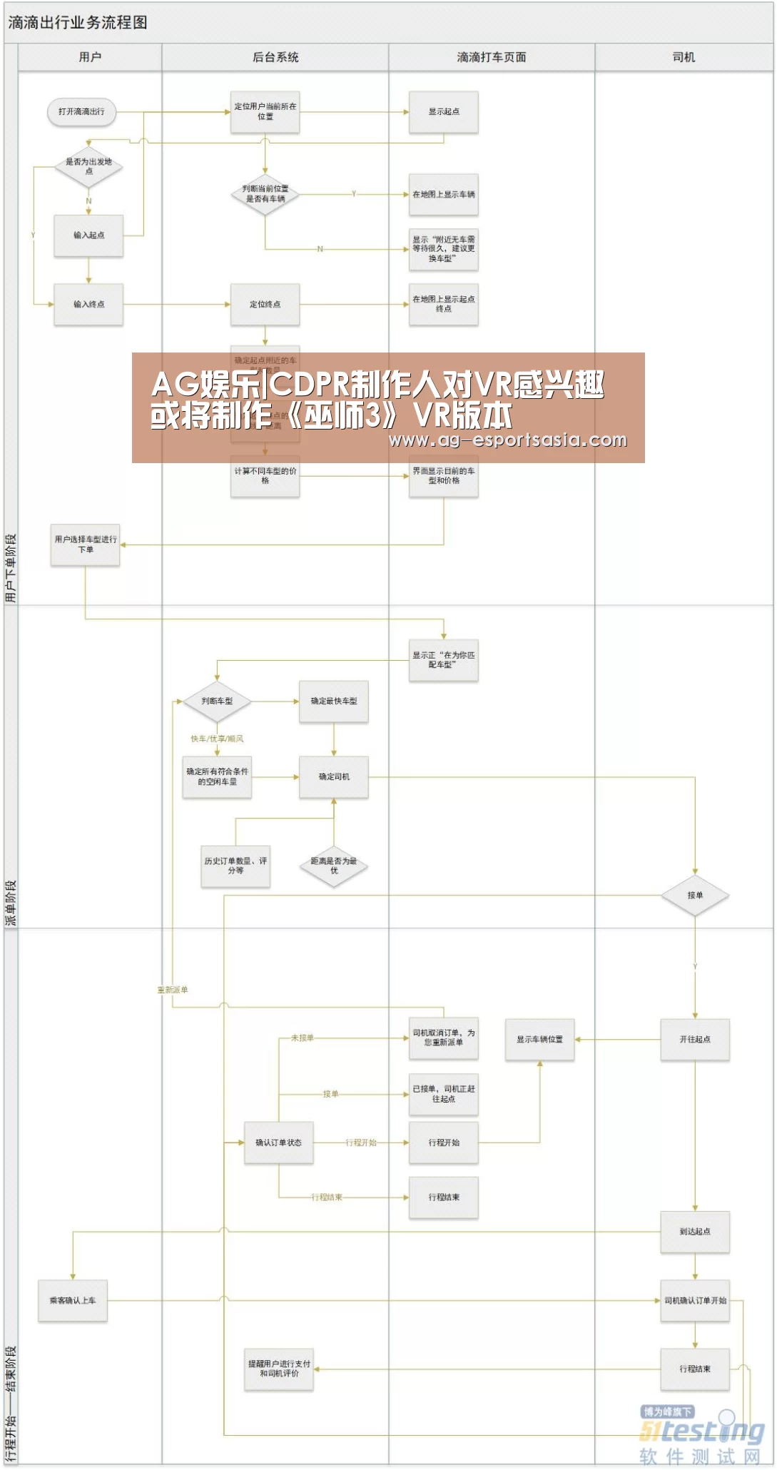 AG娱乐|CDPR制作人对VR感兴趣 或将制作《巫师3》VR版本(图1) AG电竞